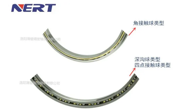 超薄深溝球、四點(diǎn)接觸球、角接觸球軸承